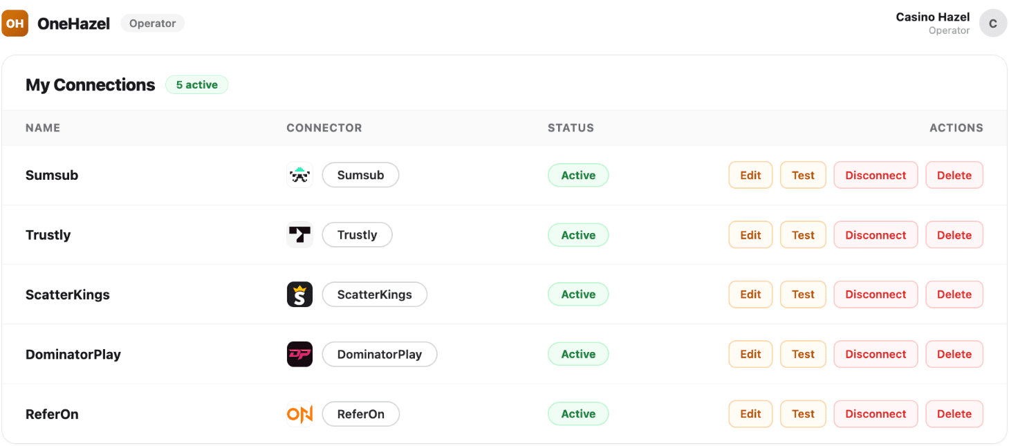 OneHazel dashboard showing connected vendors, all active