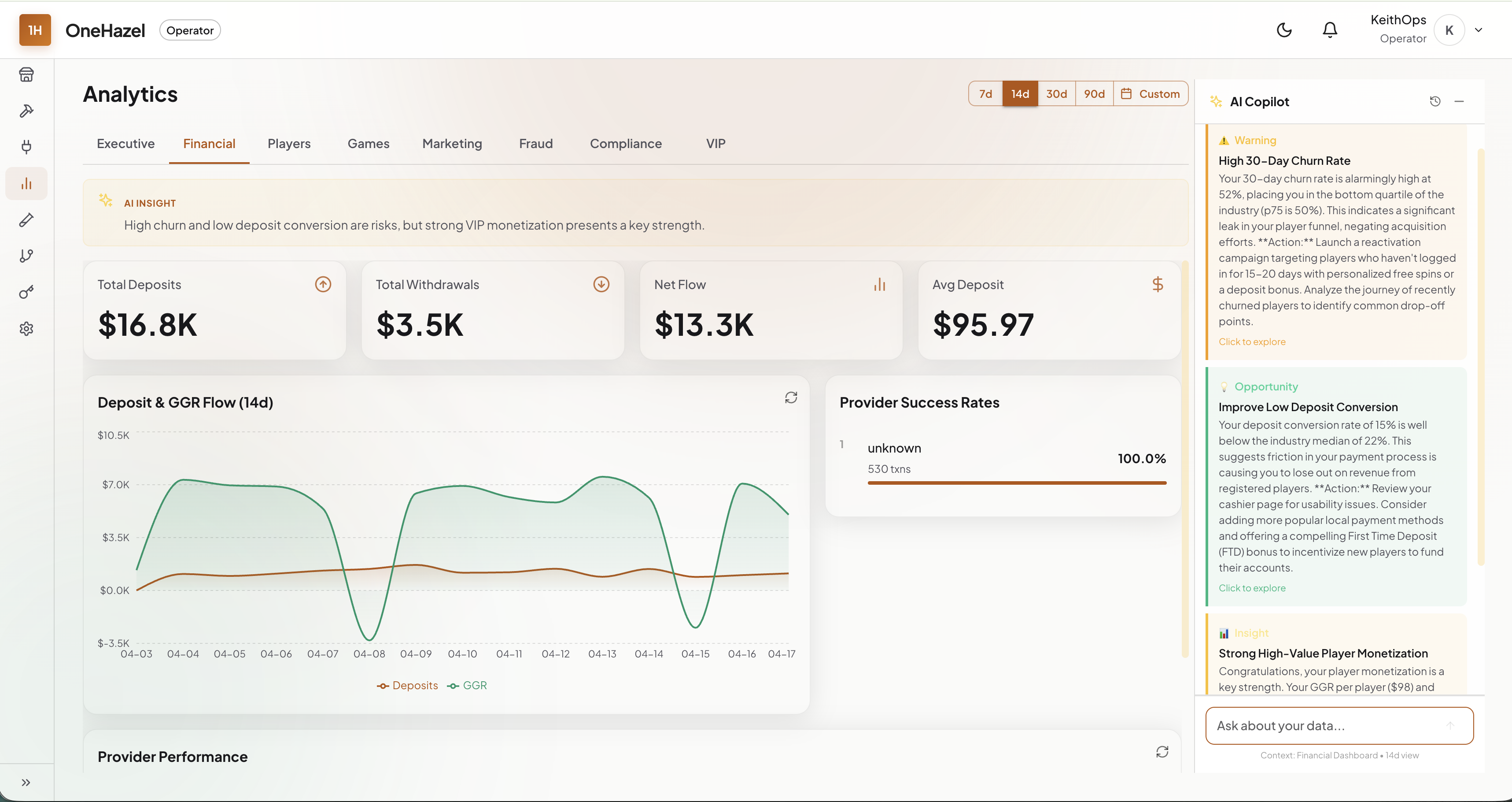 OneHazel iGaming analytics dashboard with AI copilot